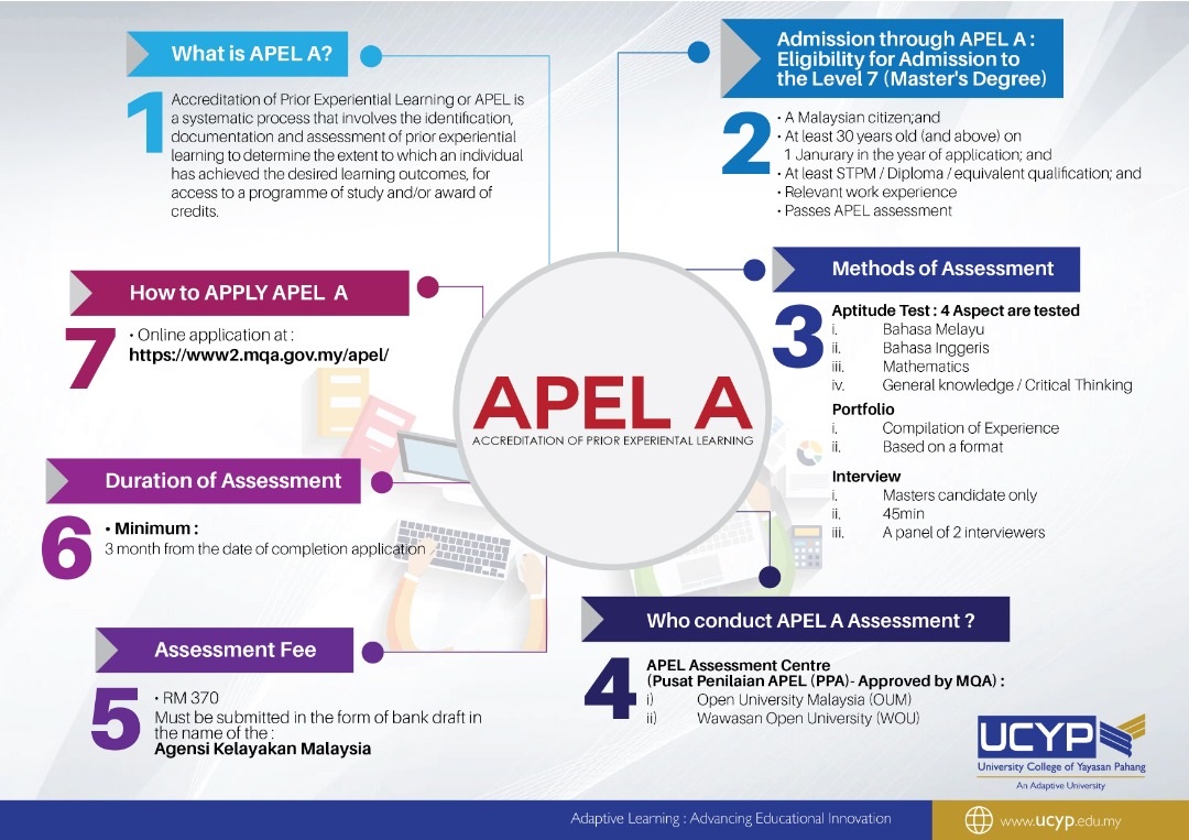 APEL