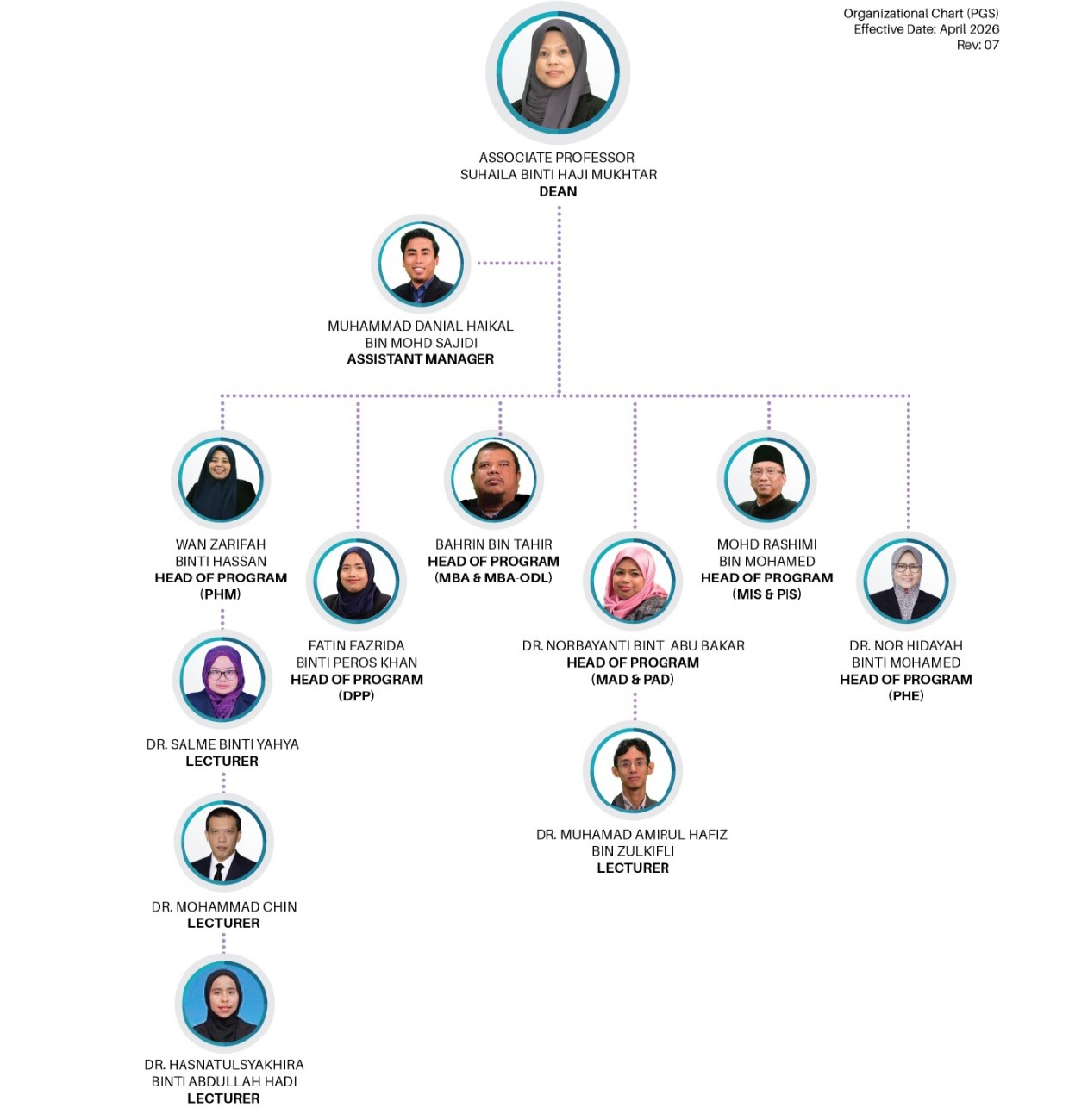 PGS ORG CHART